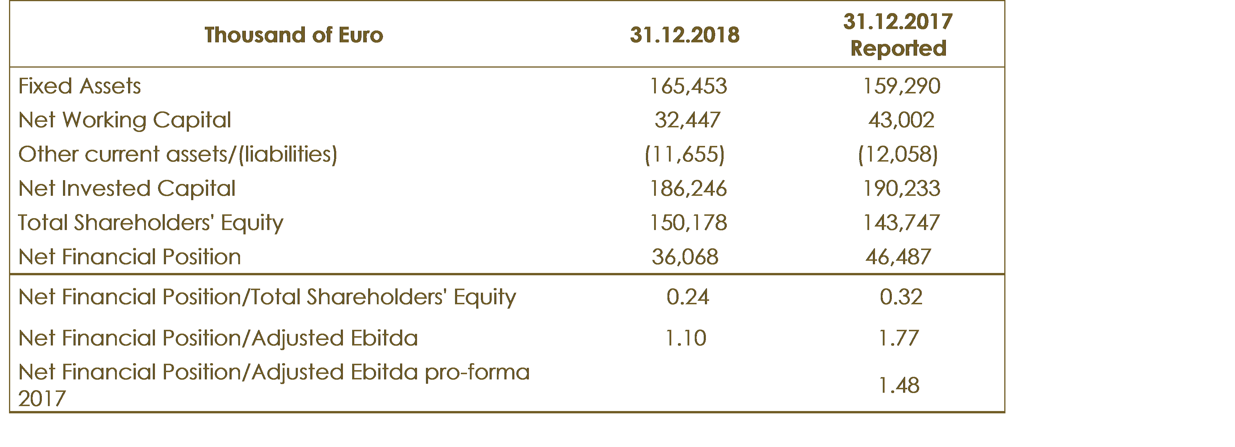 Recap_BS_ENG_FY 2018