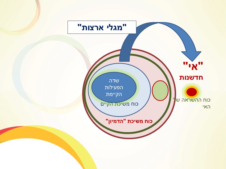 גבול הדמיון הארגוני by יעקב הכט - Illustrated by Yaacov Hecht - Ourboox.com