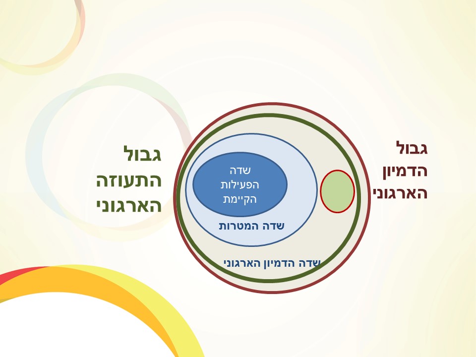 גבול הדמיון הארגוני by יעקב הכט - Illustrated by Yaacov Hecht - Ourboox.com