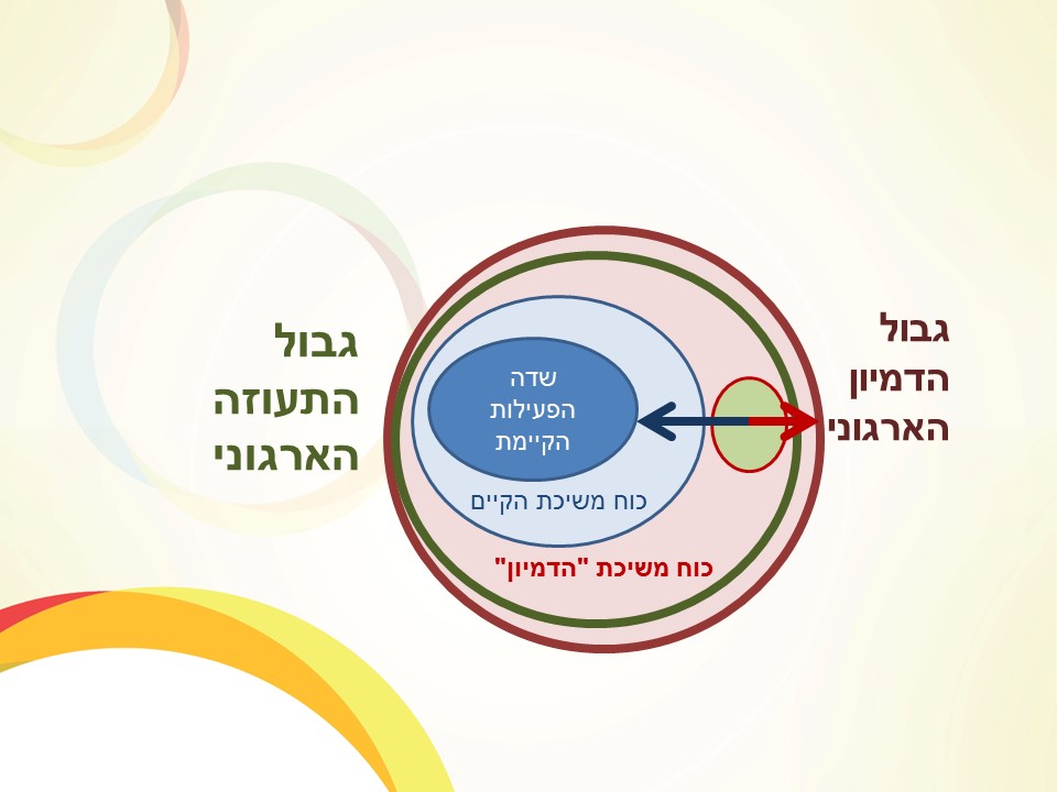 גבול הדמיון הארגוני by יעקב הכט - Illustrated by Yaacov Hecht - Ourboox.com