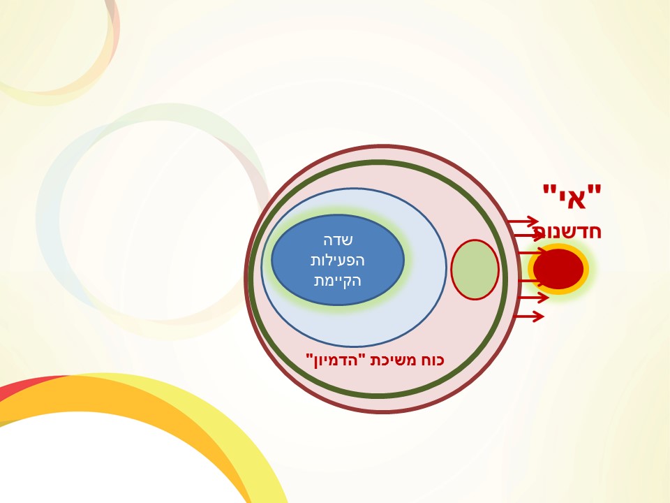גבול הדמיון הארגוני by יעקב הכט - Illustrated by Yaacov Hecht - Ourboox.com