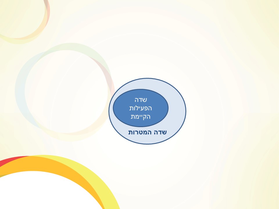 גבול הדמיון הארגוני by יעקב הכט - Illustrated by Yaacov Hecht - Ourboox.com