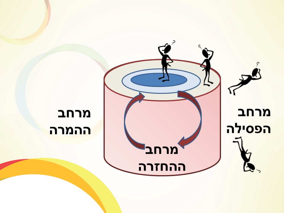 גבול הדמיון הארגוני by יעקב הכט - Illustrated by Yaacov Hecht - Ourboox.com