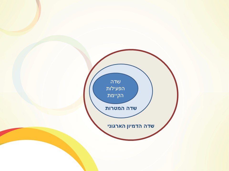 גבול הדמיון הארגוני by יעקב הכט - Illustrated by Yaacov Hecht - Ourboox.com