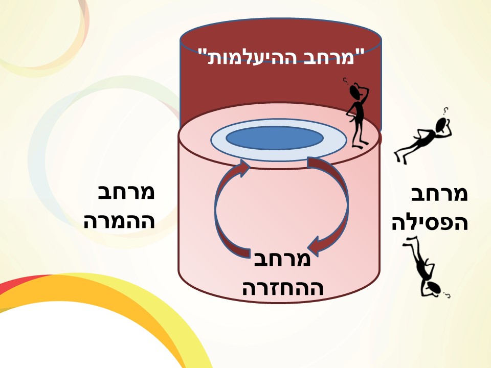 גבול הדמיון הארגוני by יעקב הכט - Illustrated by Yaacov Hecht - Ourboox.com