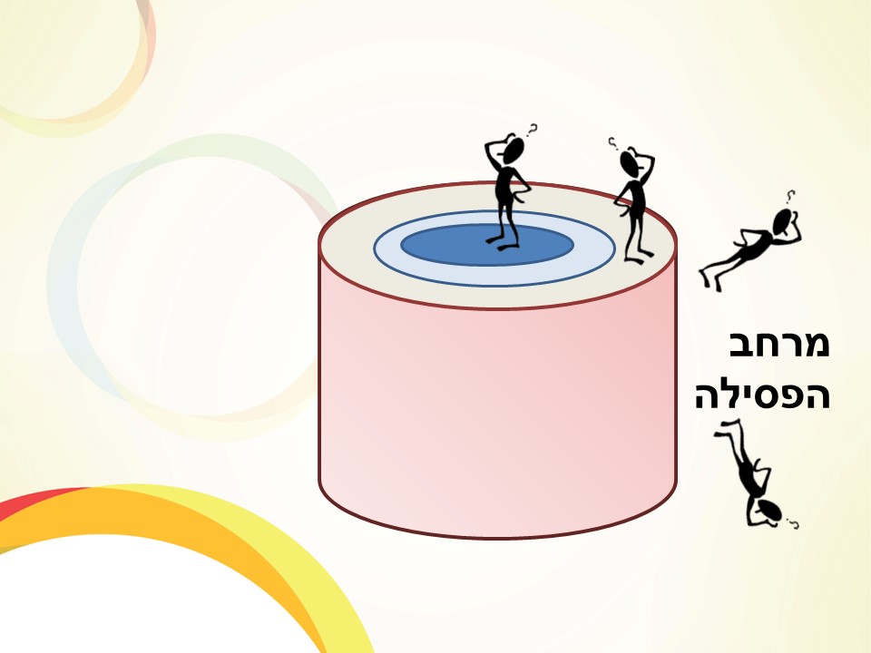גבול הדמיון הארגוני by יעקב הכט - Illustrated by Yaacov Hecht - Ourboox.com