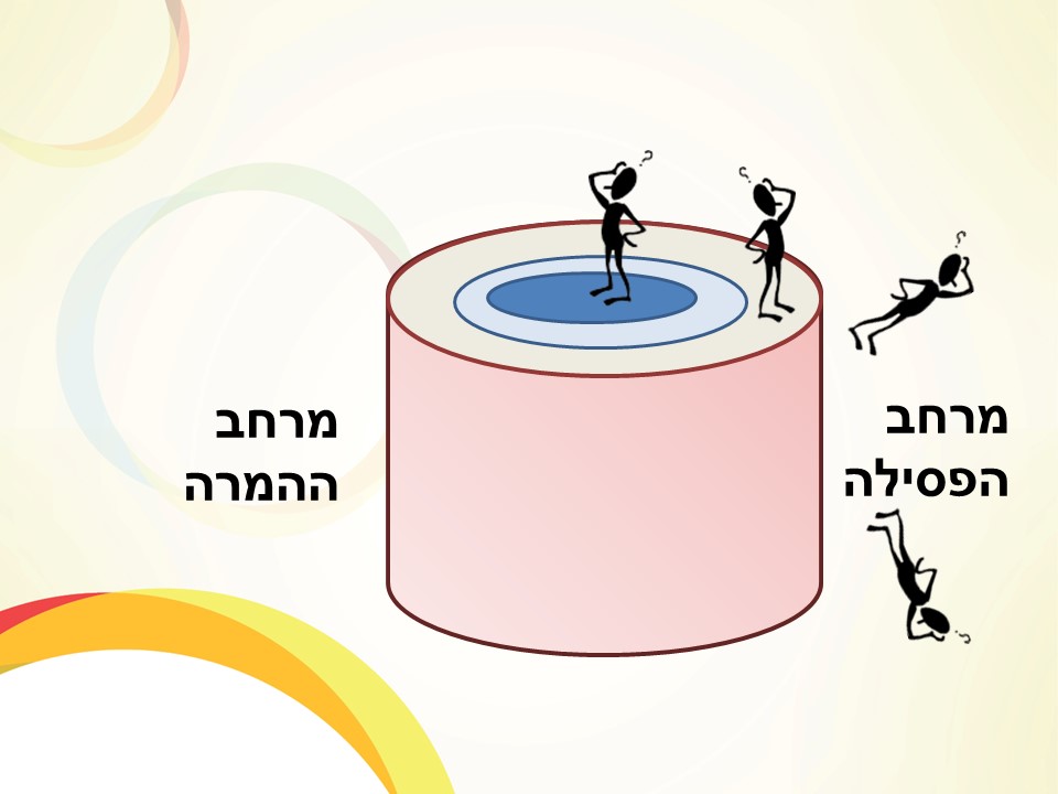 גבול הדמיון הארגוני by יעקב הכט - Illustrated by Yaacov Hecht - Ourboox.com