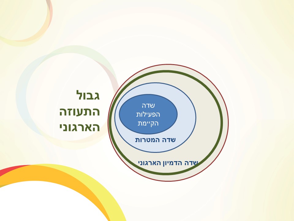 גבול הדמיון הארגוני by יעקב הכט - Illustrated by Yaacov Hecht - Ourboox.com
