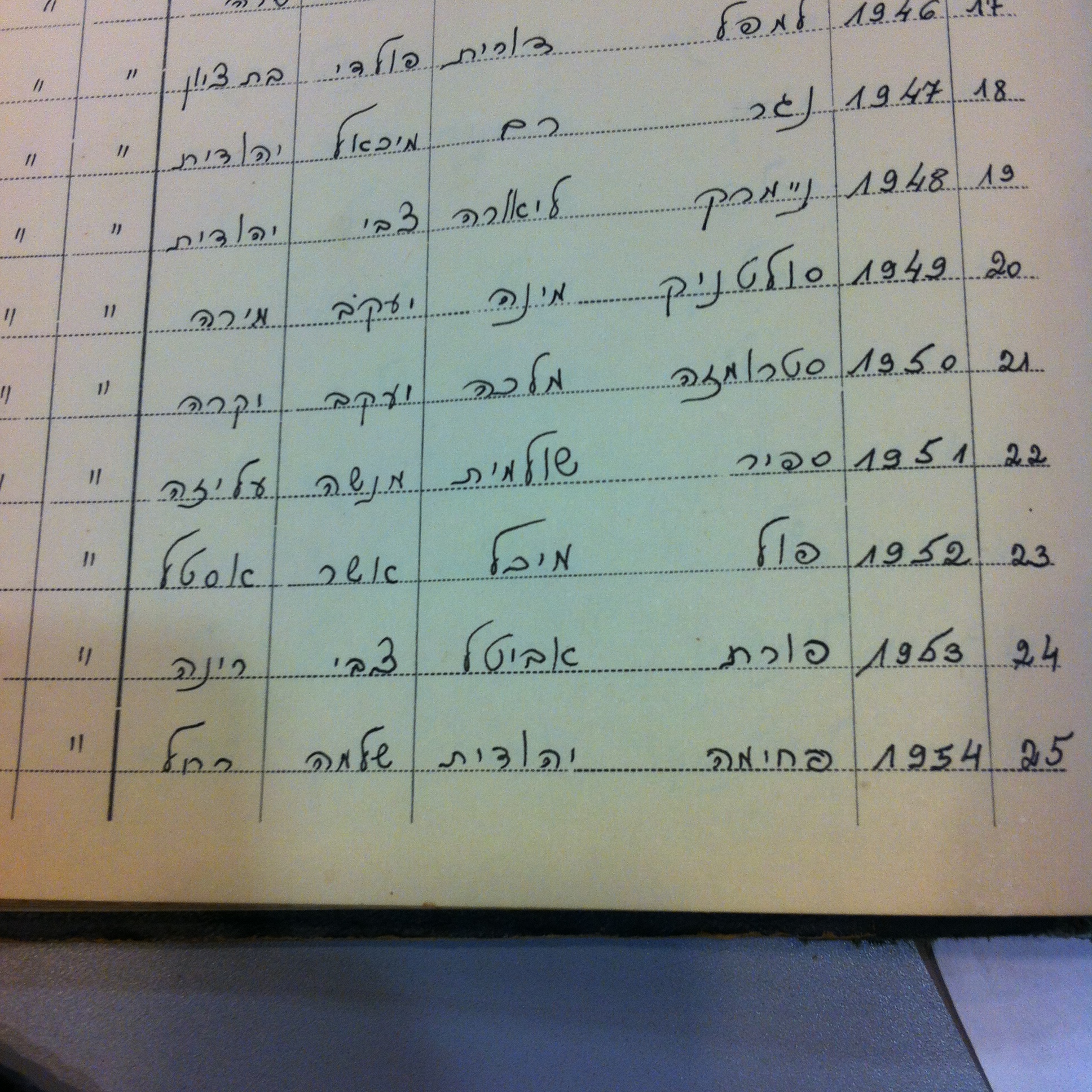 a list with some names of students of Ironi Hey high school, including Shulamit Sapir