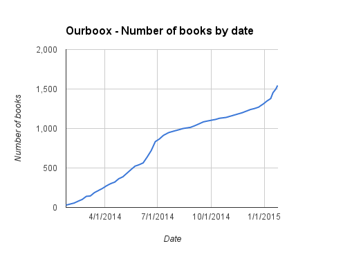 Ourboox Pitch by Mel Rosenberg - מל רוזנברג - Ourboox.com