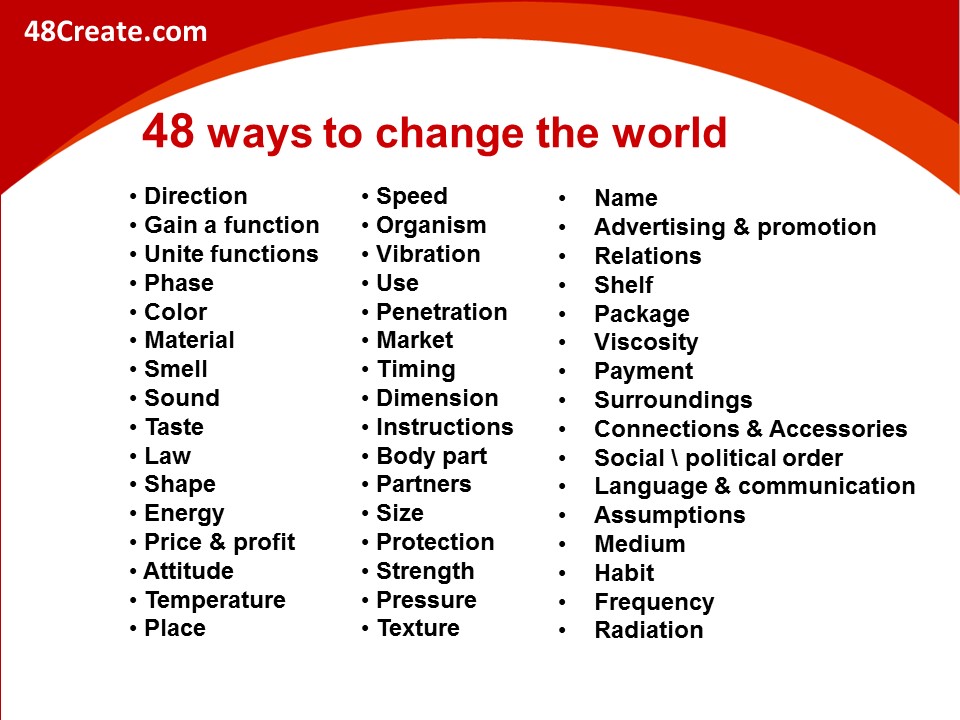 What is 48create? – with Dr. Alon Amit by Mel Rosenberg - מל רוזנברג - Ourboox.com
