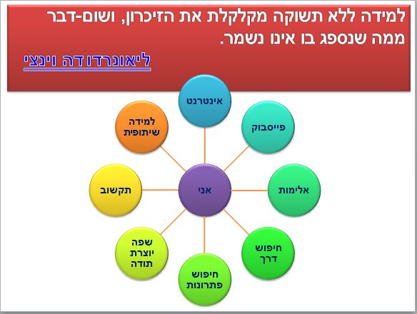 ערכים מתוקשבים – נבחרת מנצחת by oritlent - Illustrated by אורית לנט - Ourboox.com