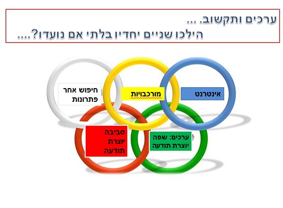 ערכים מתוקשבים – נבחרת מנצחת by oritlent - Illustrated by אורית לנט - Ourboox.com
