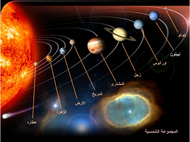 المجموعه الشمسيه by shaimaa shbib - Illustrated by shaimaa shbib - Ourboox.com