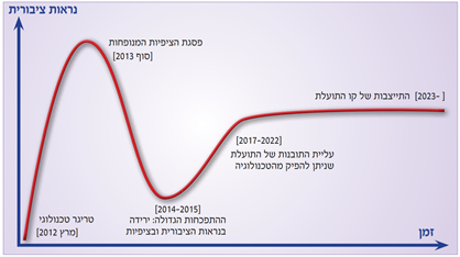 חדשנות משבשת בהשכלה הגבוהה by רונית וניסים קורס 14016 - Illustrated by רונית אביב וניסים עוז - Ourboox.com