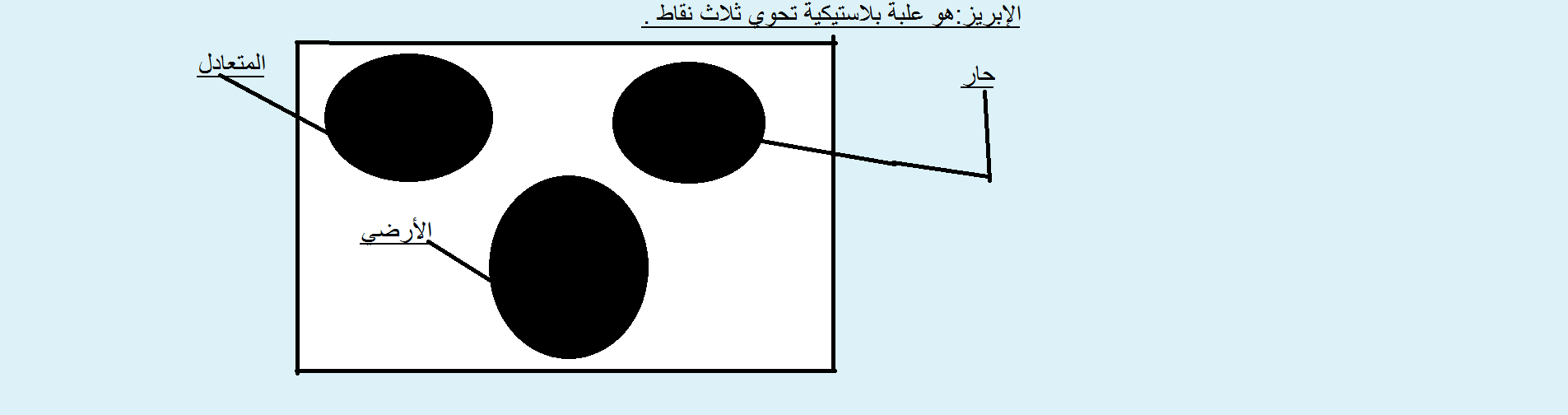 التكنلوجيا by shaimaa shbib - Illustrated by shaimaa shbib - Ourboox.com