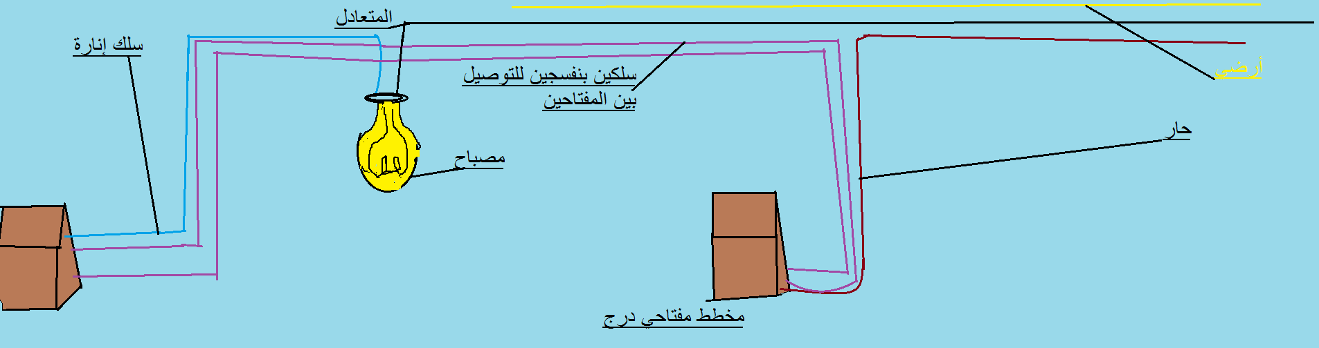 التكنلوجيا by shaimaa shbib - Illustrated by shaimaa shbib - Ourboox.com