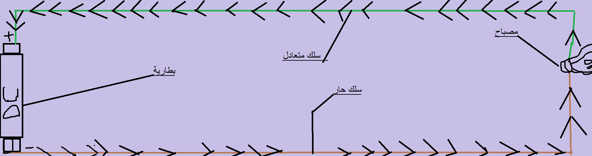التكنلوجيا by shaimaa shbib - Illustrated by shaimaa shbib - Ourboox.com