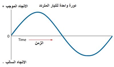التكنلوجيا by shaimaa shbib - Illustrated by shaimaa shbib - Ourboox.com