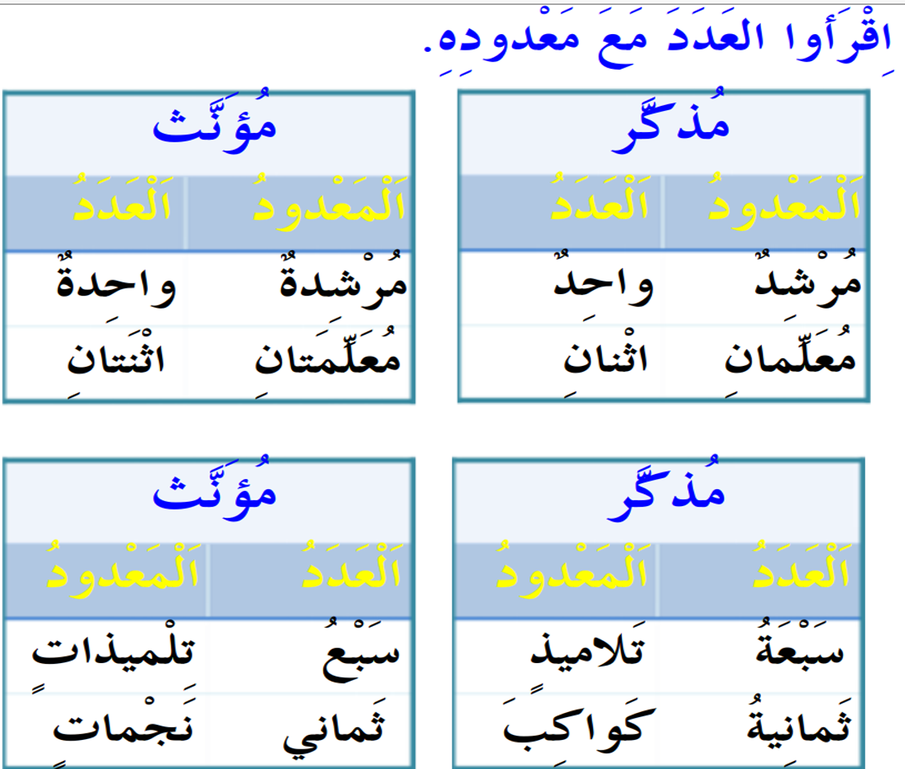 العدد والمعدود by ahlam anabousy - Illustrated by نجوى محاجنة وجمانة اغبارية - Ourboox.com