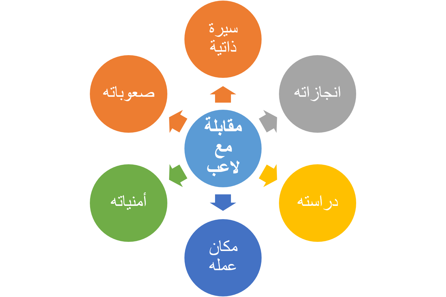 المقابلة by sheraz - Illustrated by معلمة شيراز مراعنة - Ourboox.com