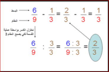 جمع وطرح الكسور by wafa zedan - Illustrated by وفاء زيدان - Ourboox.com