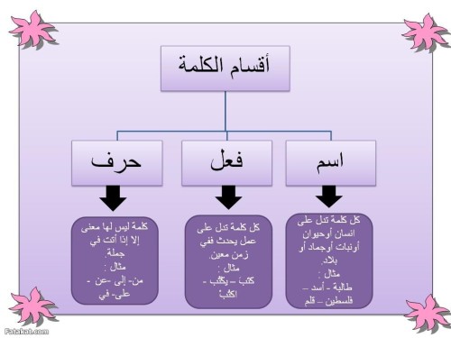 اجزاء الجملة في اللغة العربي ة Ourboox