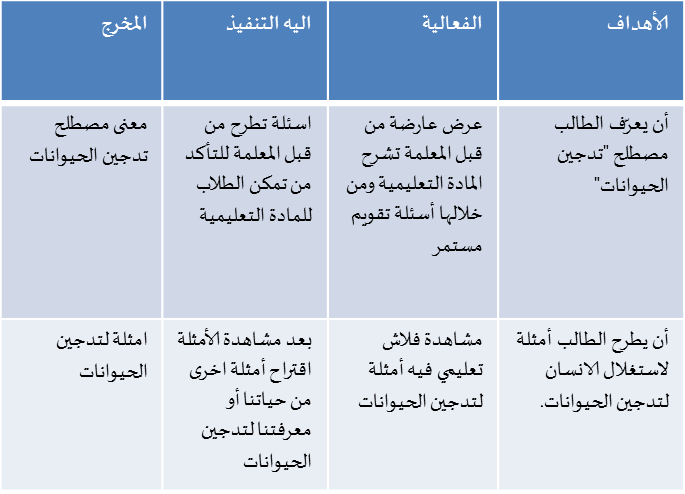 مرشد للمعلم by Qamar Bayadsi - Ourboox.com