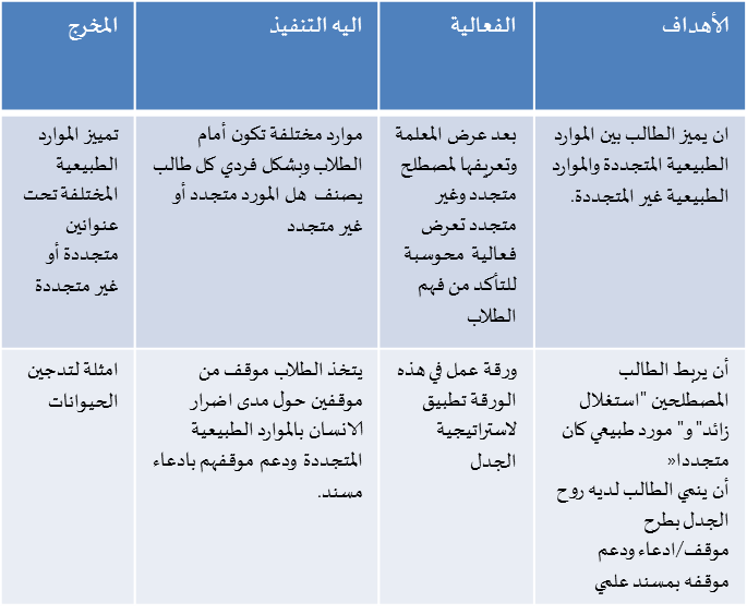 مرشد للمعلم by Qamar Bayadsi - Ourboox.com