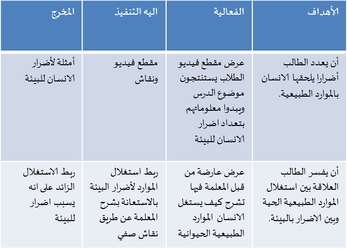 مرشد للمعلم by Qamar Bayadsi - Ourboox.com