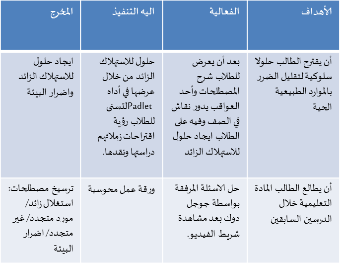 مرشد للمعلم by Qamar Bayadsi - Ourboox.com