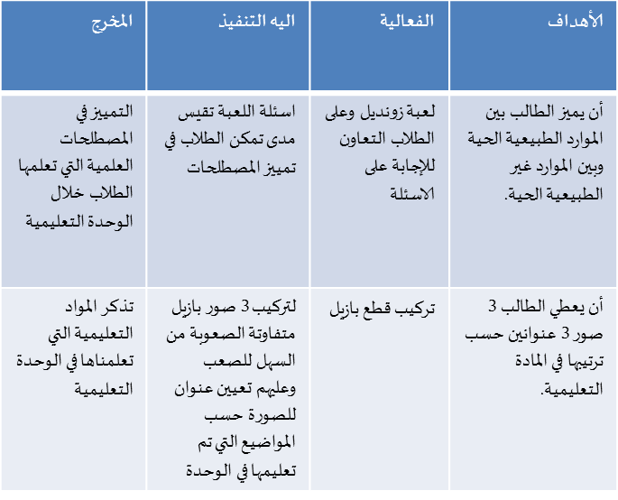 مرشد للمعلم by Qamar Bayadsi - Ourboox.com