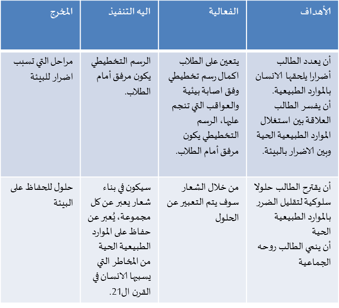 مرشد للمعلم by Qamar Bayadsi - Ourboox.com