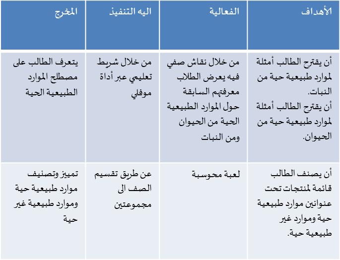 مرشد للمعلم by Qamar Bayadsi - Ourboox.com