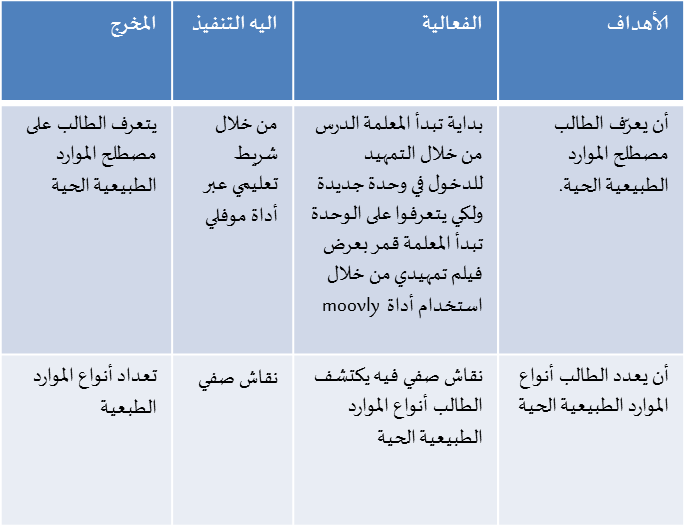 مرشد للمعلم by Qamar Bayadsi - Ourboox.com