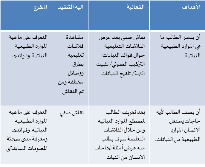 مرشد للمعلم by Qamar Bayadsi - Ourboox.com