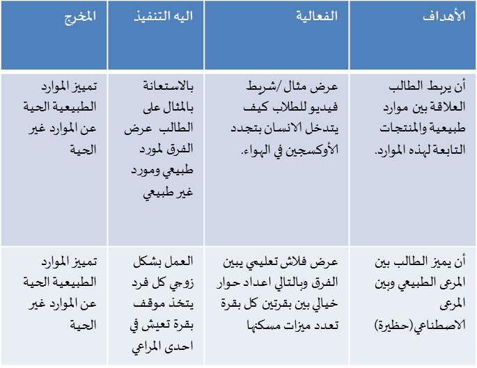 مرشد للمعلم by Qamar Bayadsi - Ourboox.com