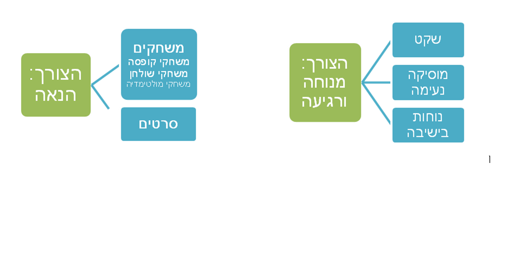 יזמות בתל”י צפרירים by בית ספר תל"י צפרירים, חדרה - Ourboox.com
