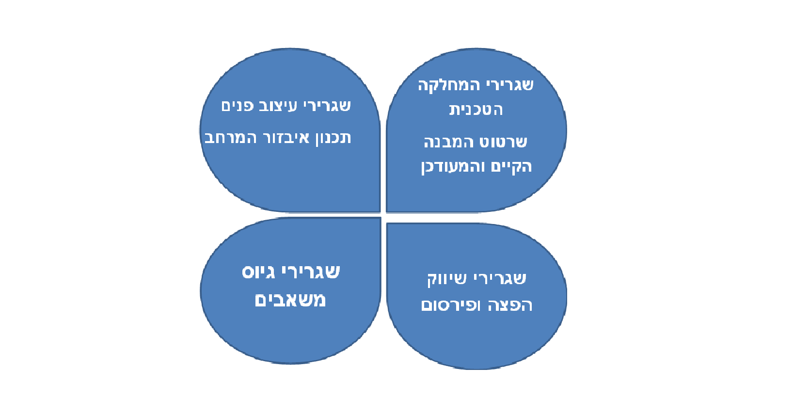 יזמות בתל”י צפרירים by בית ספר תל"י צפרירים, חדרה - Ourboox.com