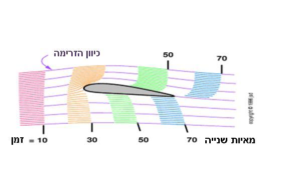 עבודת חקר במדעים by נועם ונה, אוהד גונן, אלון לוי - Illustrated by נועם ונה, אלון לוי ואוהד גונן - Ourboox.com