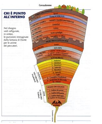 La Divina Commedia by mimmo - Illustrated by Domenico Mariano - Ourboox.com