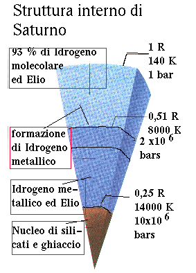Saturno by borso alberto - Ourboox.com