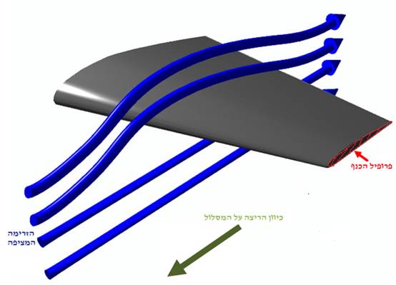 עבודת חקר במדעים by נועם ונה, אוהד גונן, אלון לוי - Illustrated by נועם ונה, אלון לוי ואוהד גונן - Ourboox.com