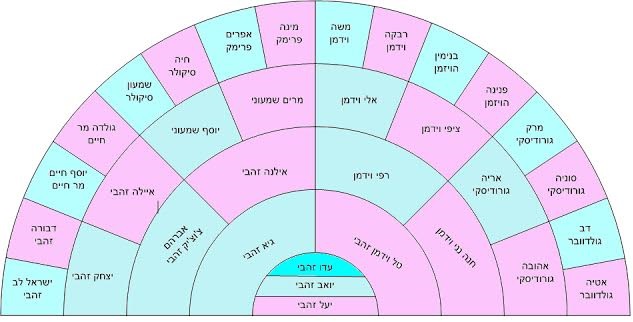 עבודת שורשים-יואב זהבי by Yoav Zahavi - Illustrated by יואב זהבי - Ourboox.com