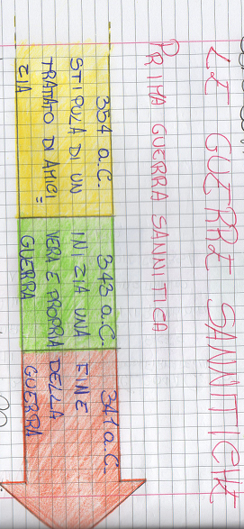 Sanniti by Andrea e Denise by Andrea - Ourboox.com