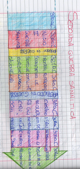 Sanniti by Andrea e Denise by Andrea - Ourboox.com
