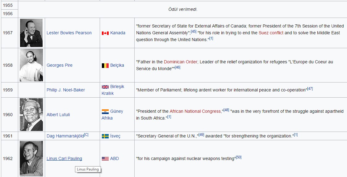 Nobel Peace Prize Fields by ozkaan - Illustrated by Özkan SEYREK (Educator, teacher) - Ourboox.com
