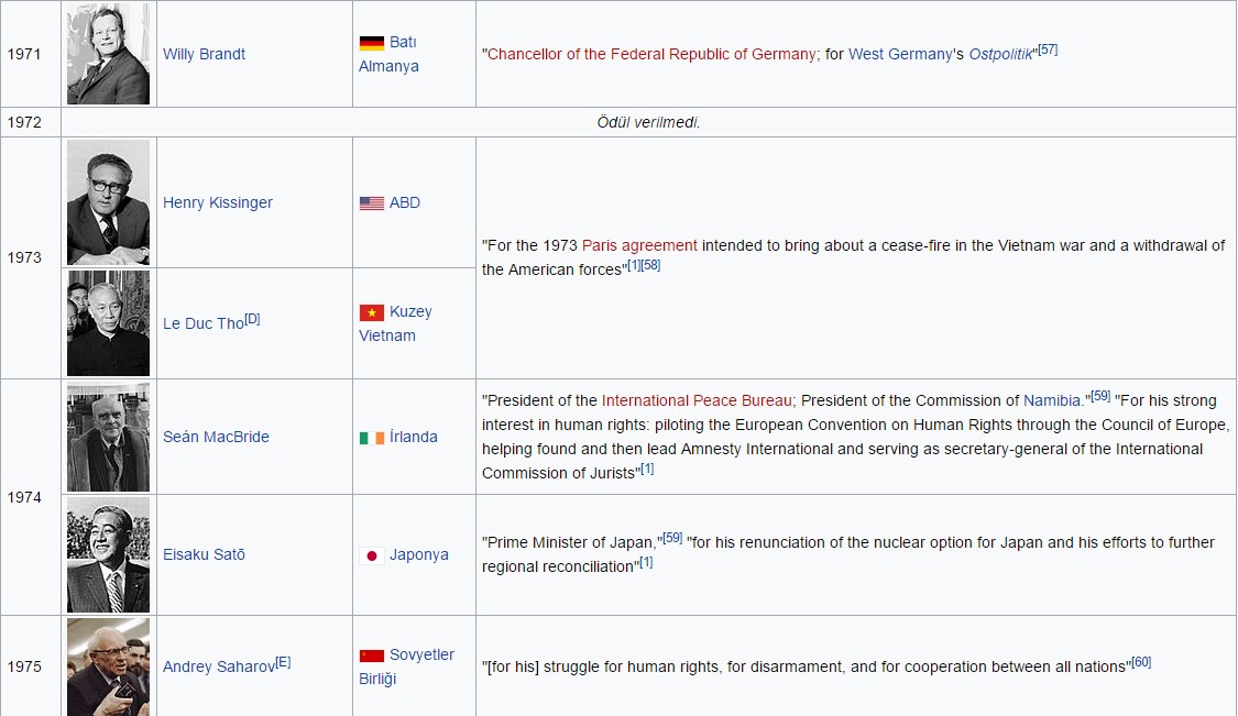 Nobel Peace Prize Fields by ozkaan - Illustrated by Özkan SEYREK (Educator, teacher) - Ourboox.com