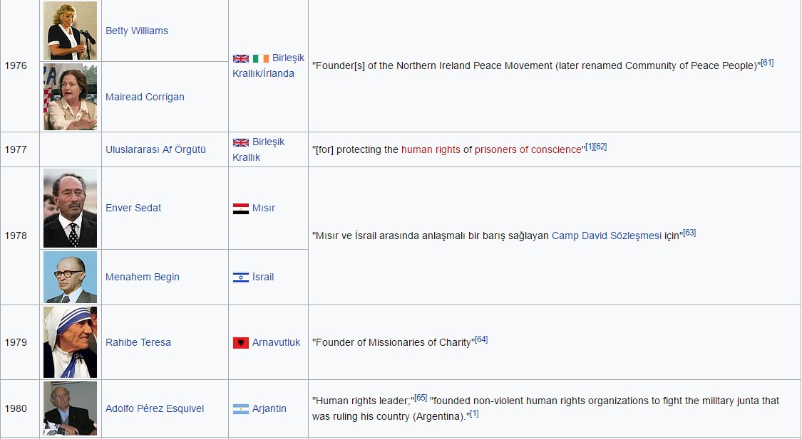 Nobel Peace Prize Fields by ozkaan - Illustrated by Özkan SEYREK (Educator, teacher) - Ourboox.com