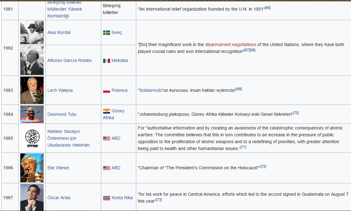 Nobel Peace Prize Fields by ozkaan - Illustrated by Özkan SEYREK (Educator, teacher) - Ourboox.com